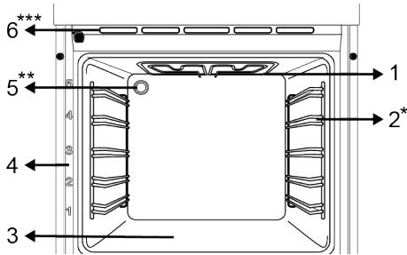 BEKO EDM5 - Unité de cuisson - 1
