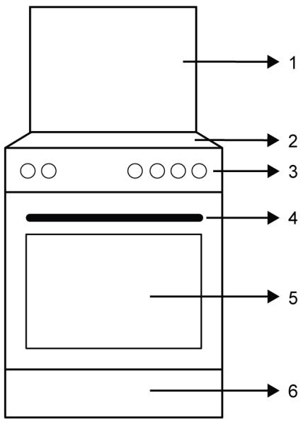 BEKO EDM5 - Présentation de l'appareil - 1