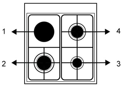 BEKO EDM5 - Section table de cuisson - 1
