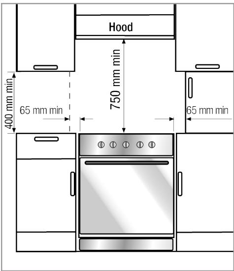 BEKO EDM5 - Le bon endroit pour l'installation - 1