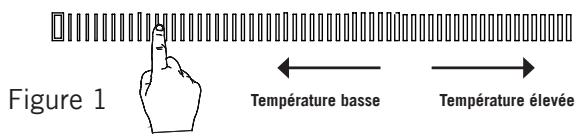 GERMANIA CVBO1N - Avertissements Sur Le Fonctionnement De La Commande Tactile - 1
