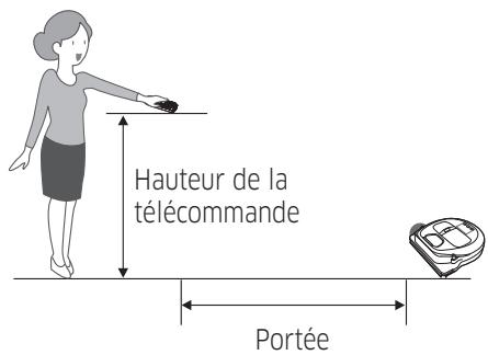 SAMSUNG POWERBOT VR7000 - Nettoyage localisé - 2
