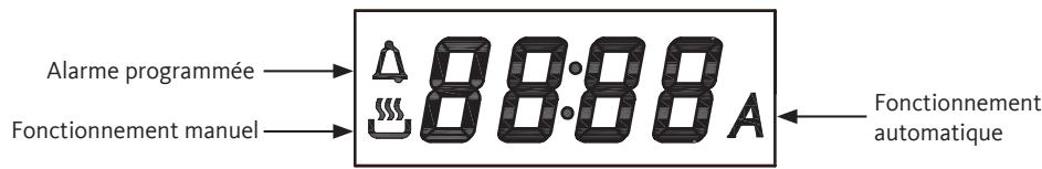 LISTO FEP L1I - Conseils pour les grillades : - 2