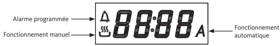 LISTO FEP L1I - PLACER l'appareil en mode « fonctionnement MANUEL - 1