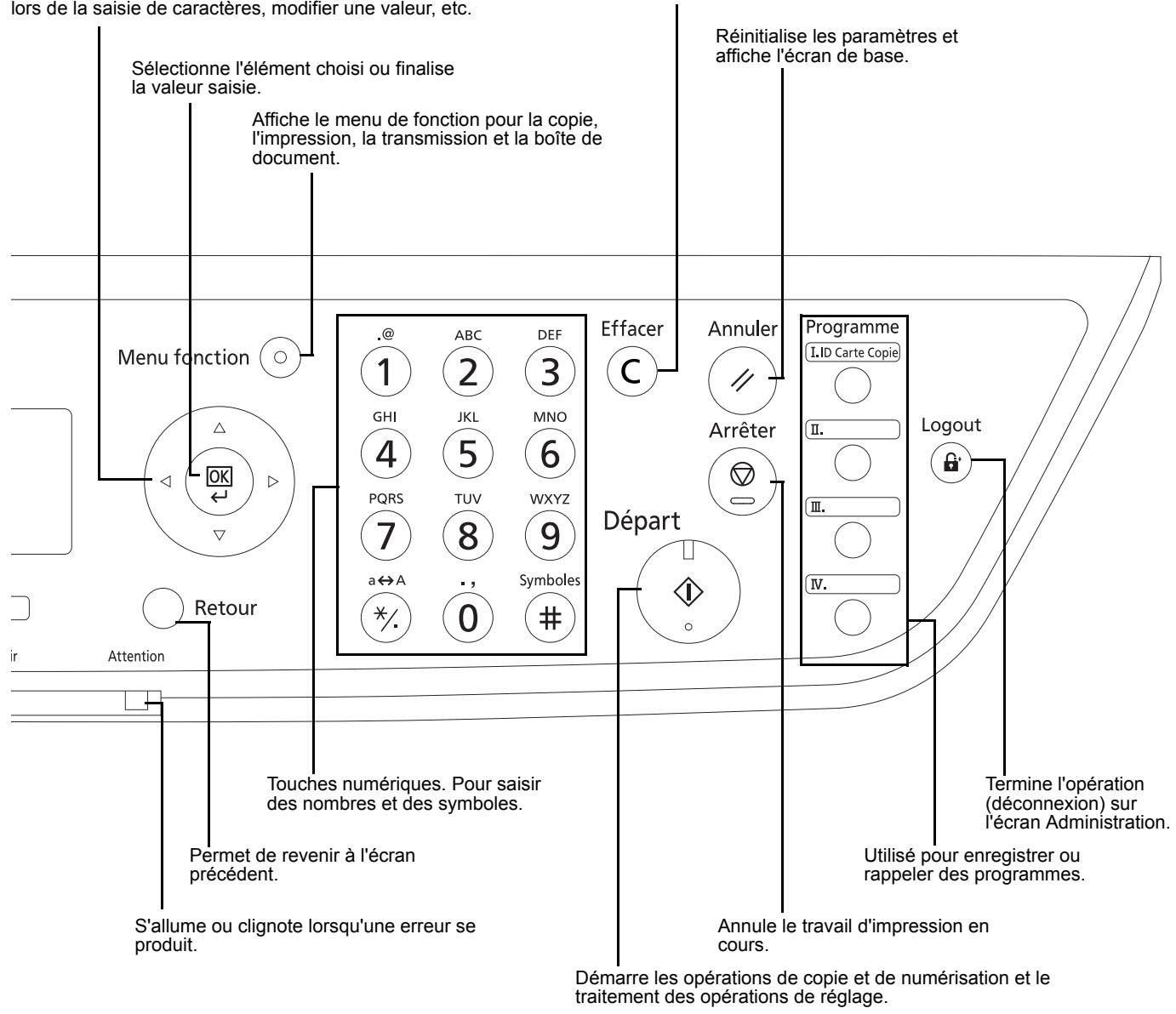 KYOCERA M2030DN,  2030 - Panneau de commande - 1