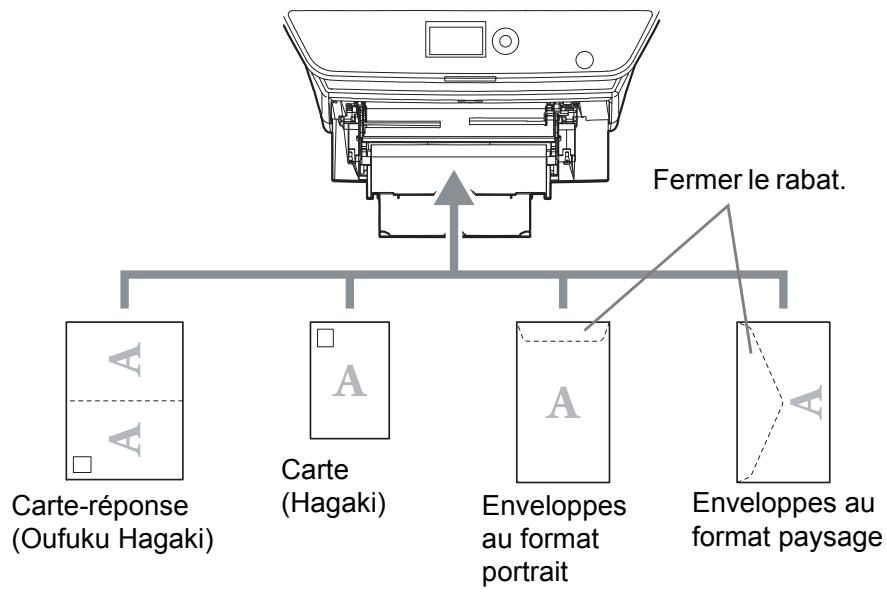 KYOCERA M2030DN,  2030 - Lors du chargement d'enveloppes ou de cartes dans le bac MF - 1
