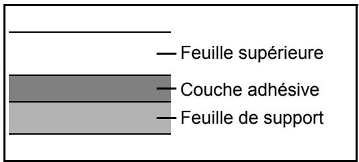 KYOCERA M2030DN,  2030 - Étiquettes - 1