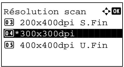 KYOCERA M2030DN,  2030 - Résolution de numérisation - 2