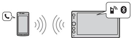 SONY XAV AX100 - Appel main libre - 1