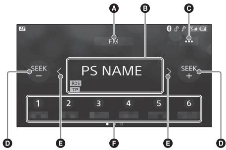 SONY XAV AX100 - Commandes/indications de réception - 1