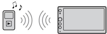 SONY XAV AX100 - Écoute d'un périphérique bluetooth - 1