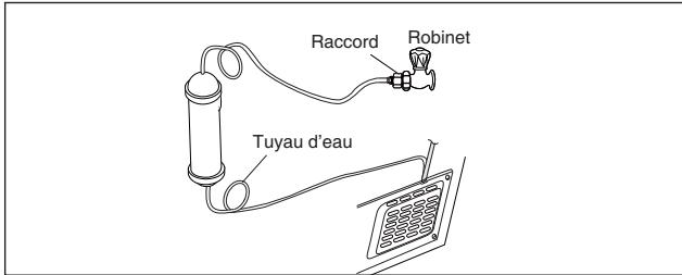 DAEWOO FRN-Q22FCB - Quand le raccordement est terminé. - 1