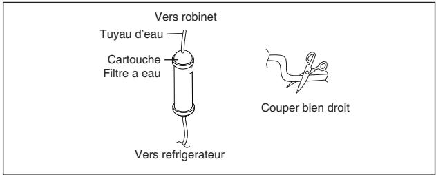 DAEWOO FRN-Q22FCB - Préparation à l'installation du filtre - 1
