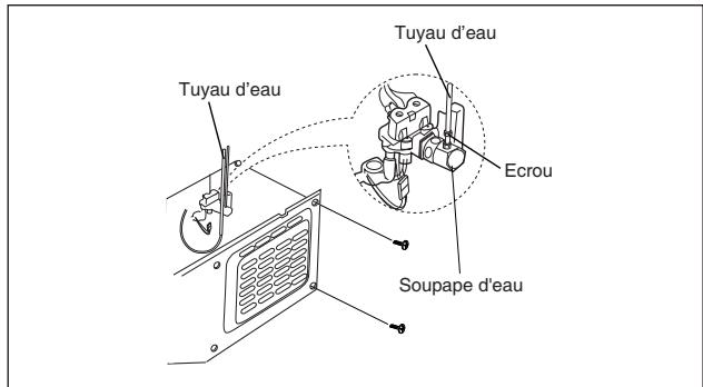 DAEWOO FRN-Q22FCB - Raccordement du tuyau d'eau au réfrigérateur.. - 1