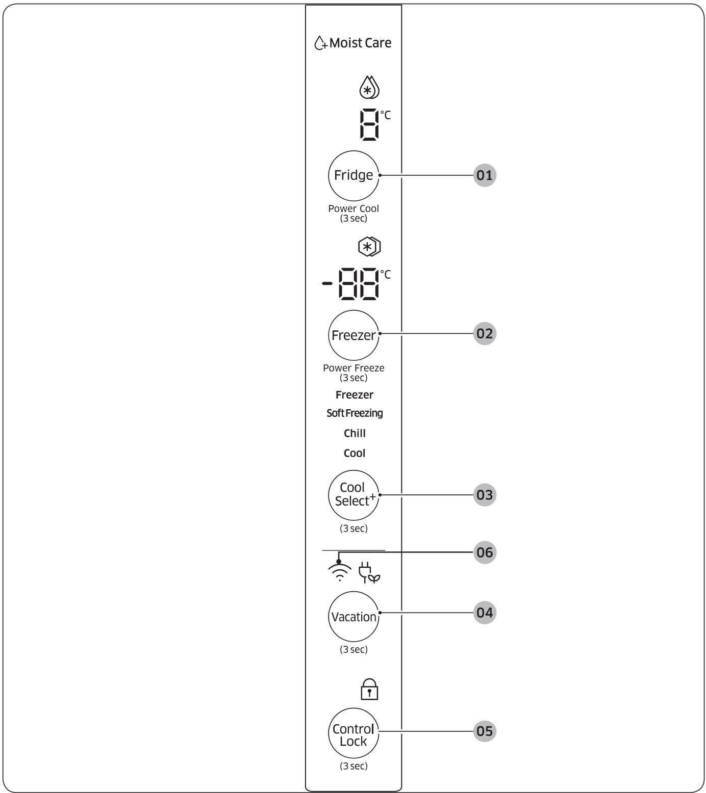 SAMSUNG RF50K5920S8 - Utilisation du panneau de contrôle - 1