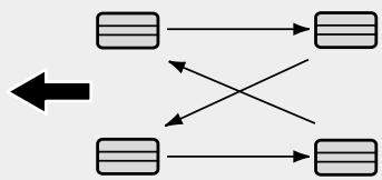 KIA OPTIMA - Permutation des pneus - 1