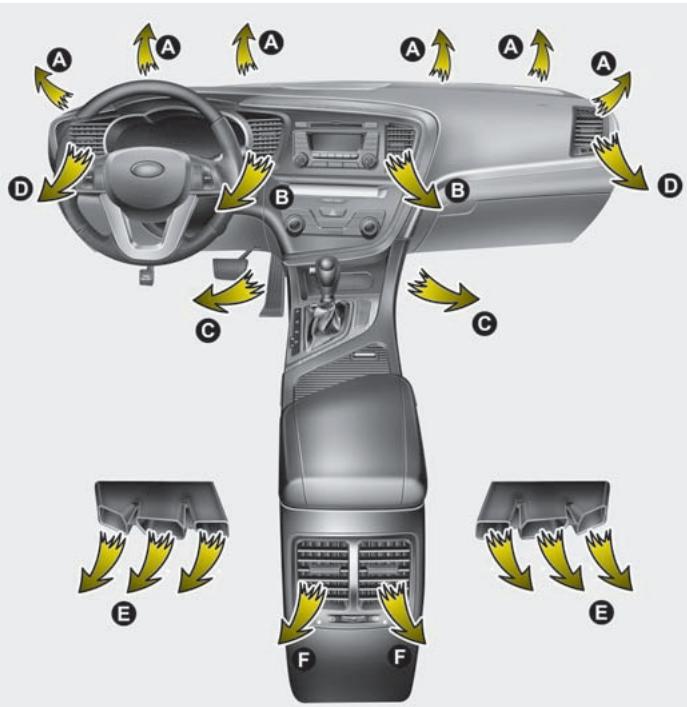 KIA OPTIMA - Chauffage et climatisation - 1