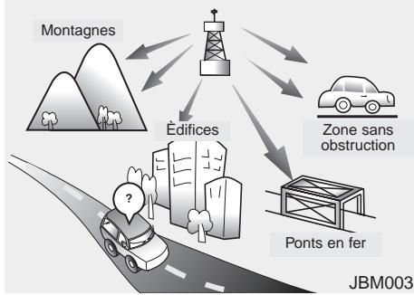 KIA OPTIMA - Comment fonctionne la radio d'auto - 2