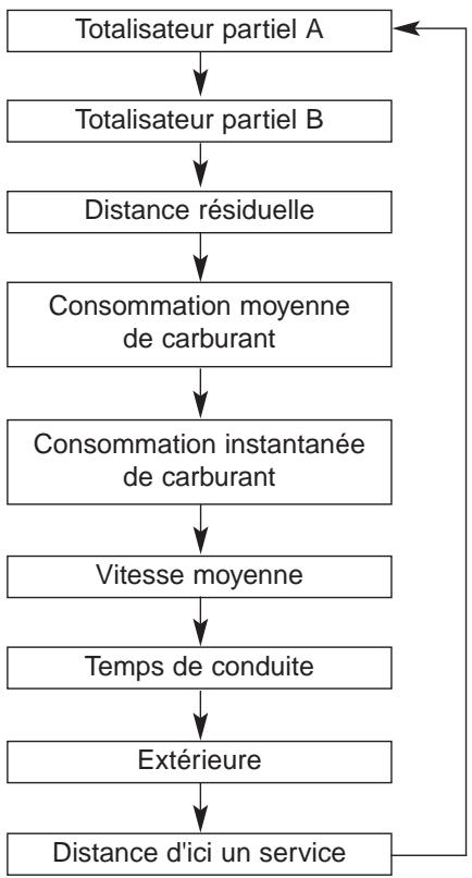KIA OPTIMA - MISE EN GARDE - 3