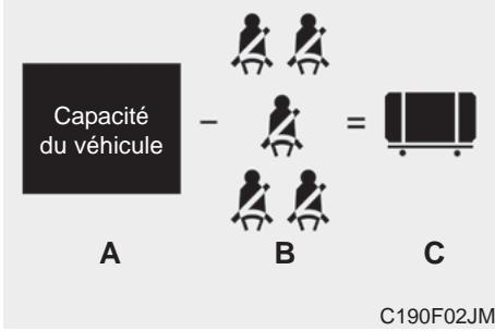 KIA OPTIMA - Comment établir la limite exacte de charge - 2