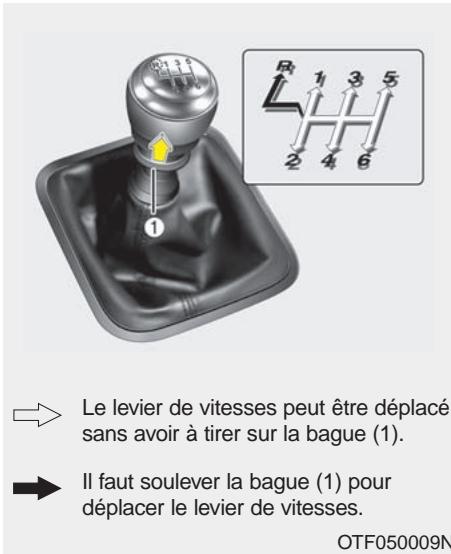 KIA OPTIMA - BOÎTE-PONT MANUELLE (SI ÉQUIPÉ) - 1