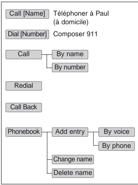 KIA OPTIMA - ■ Structure du menu - 1