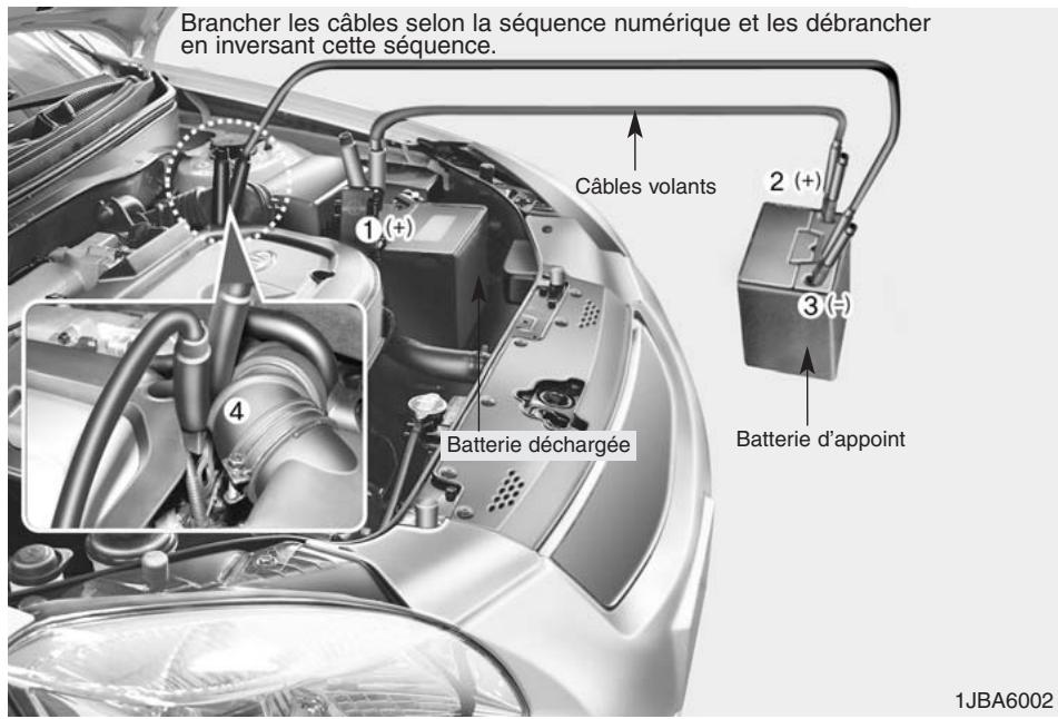 KIA RIO - Avertissement - 1