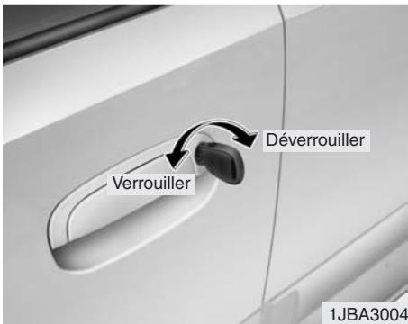 KIA RIO - Avertissement - 1