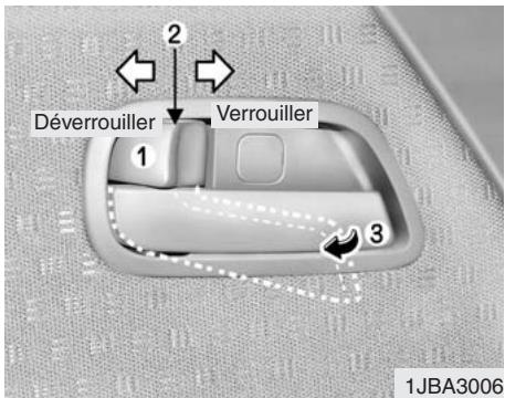KIA RIO - Fonctionnement du verrouillage des portes à partir de l'extérieur du véhicule - 3