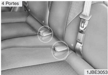 KIA RIO - Avertissement - 1