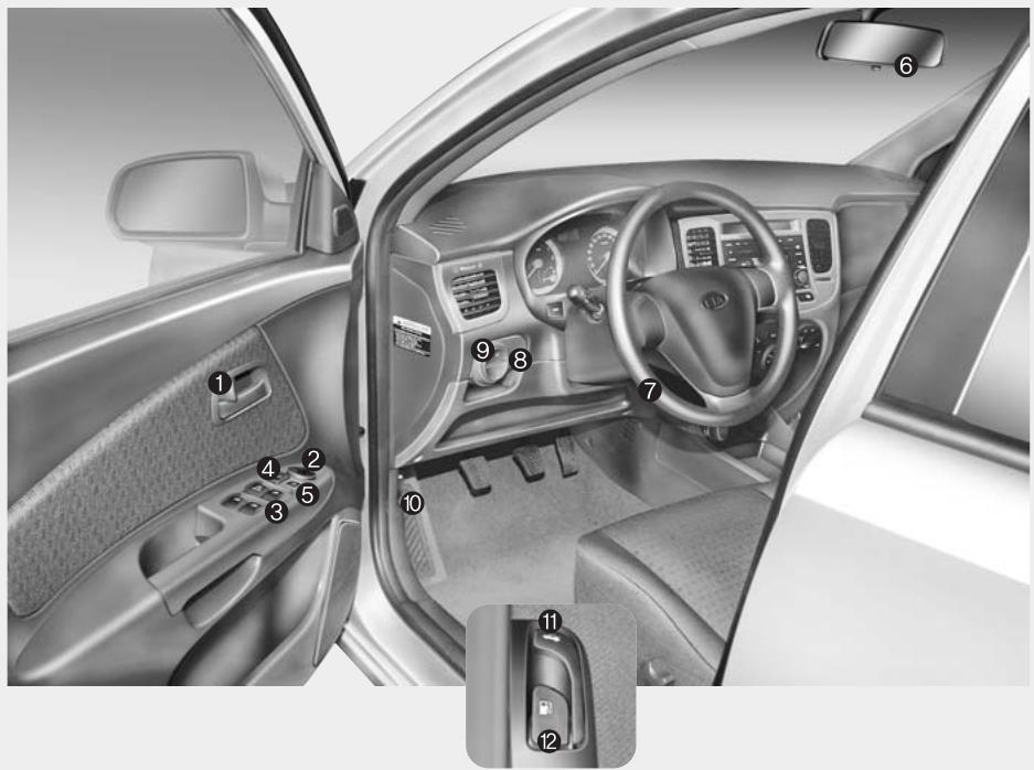 KIA RIO - Tableau synoptique de l'intérieur - 1