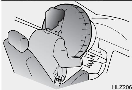 KIA RIO - Composants des coussins gonflables - 2