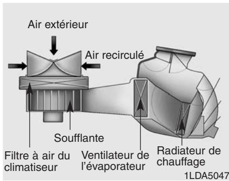 KIA RIO - Filtre à air du climatiseur (SELON l'équipement) - 1