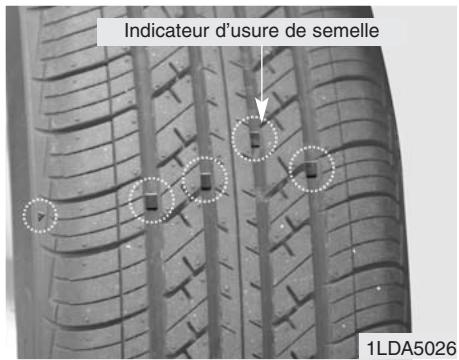 KIA RIO - Avertissement - 1