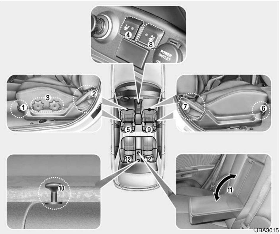 KIA RIO - Vitres manuelles (selon l'équipement) - 1