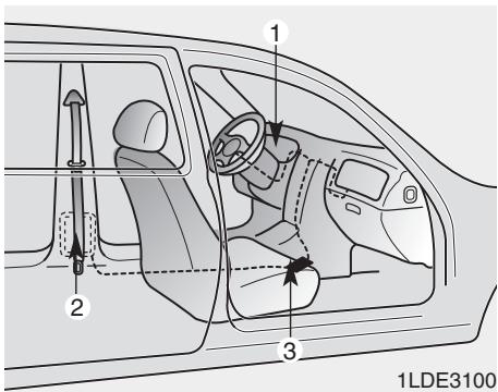 KIA RIO - Prétendeur des ceintures de sécurité (son l'équipement) - 1