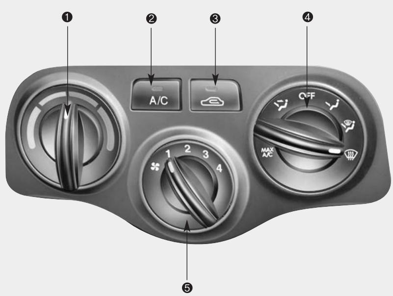 KIA RIO - Climatisateur à régulation manuelle (SELON l'équipement) - 1