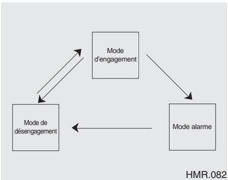 KIA RIO - Systeme antivol (SELEN l'équipement) - 1