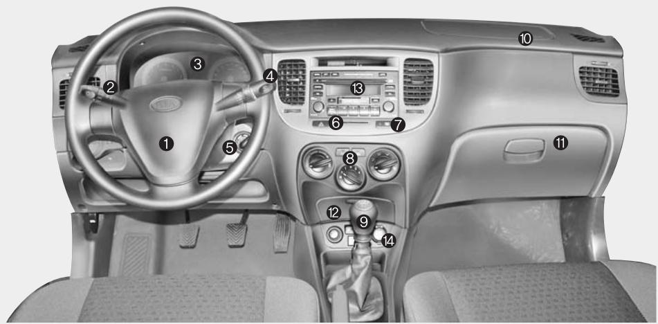 KIA RIO - Tableau synoptique du combiné d'instruments - 1