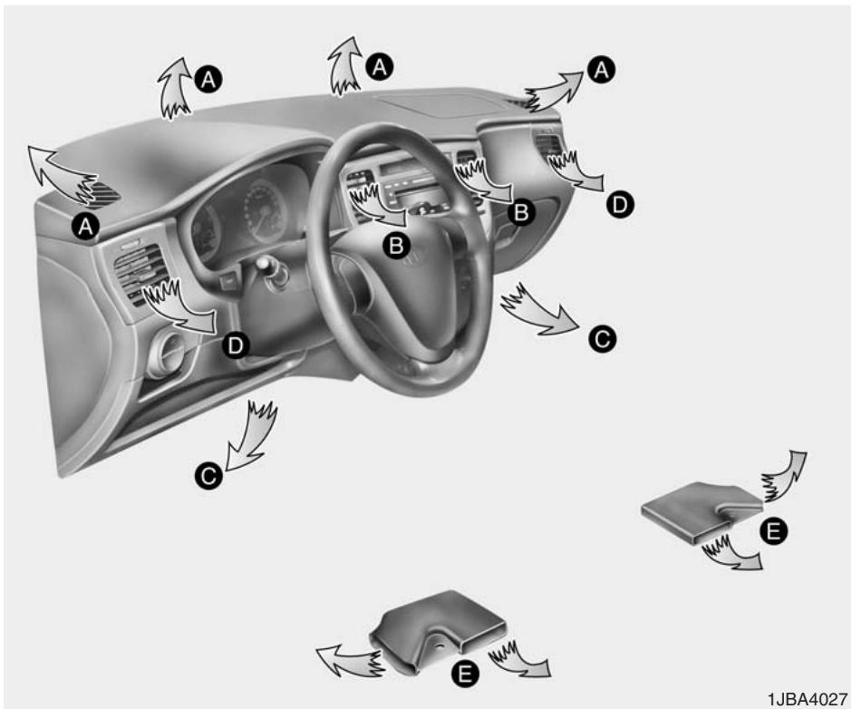 KIA RIO - Climatisateur à régulation manuelle (SELON l'équipement) - 2