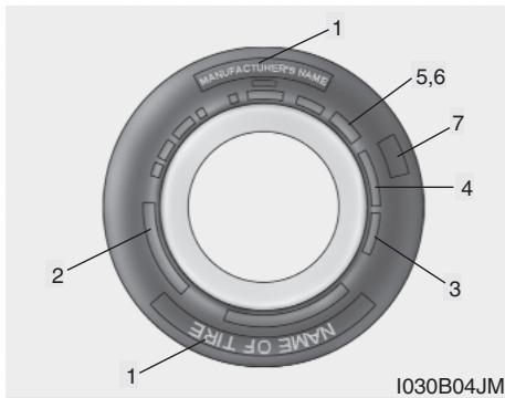 KIA RIO - Traction des pneus - 1