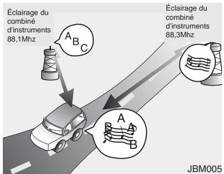 KIA RIO - Système AUDIO - 2