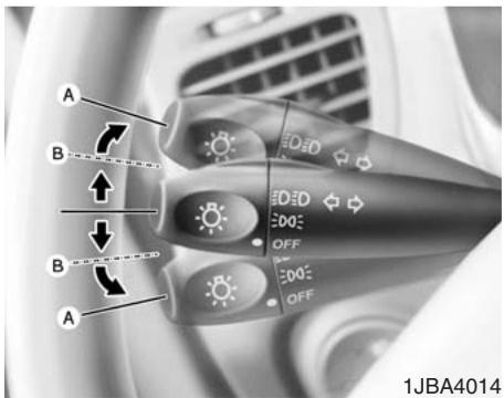 KIA RIO - Phares alternants - 1