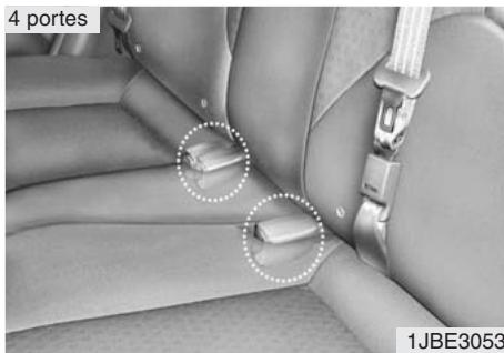 KIA RIO - Portes (selon l'équipement) - 9