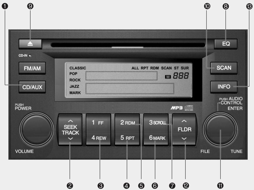 KIA RIO - Lecteur de DISQUE compact (M456) (SELON l'équipement) - compatible avec mp3/wma/aac/wave - 1