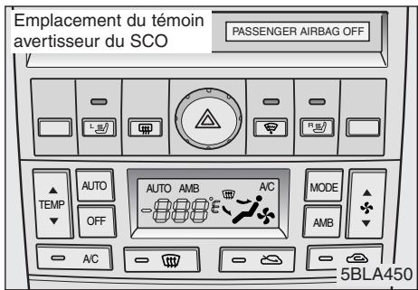 KIA SORENTO - Principaux composants du système de classification de l'occupant (SCO) - 1