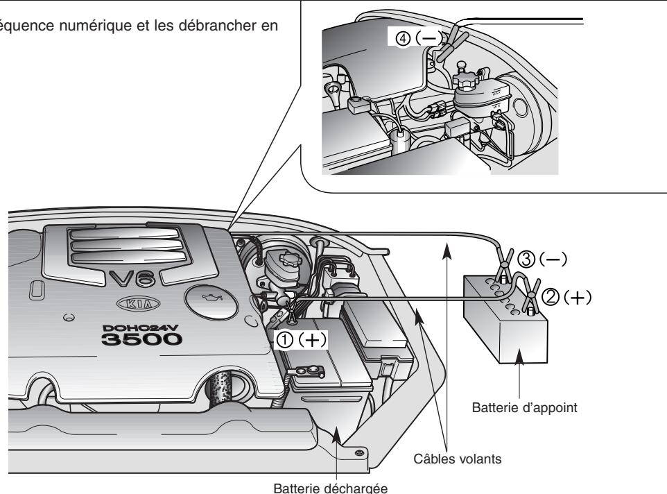 KIA SORENTO - Raccordement des câbles volants - 1