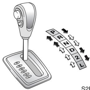 KIA SORENTO - Transmission automatique (30-40LEi, SELON l'équipement) - 6