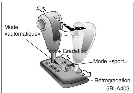 KIA SORENTO - Montée d'une pente raide depuis un arrêt - 2