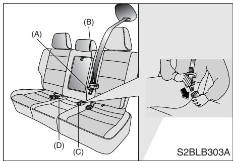 KIA SORENTO - Avertissement - 2